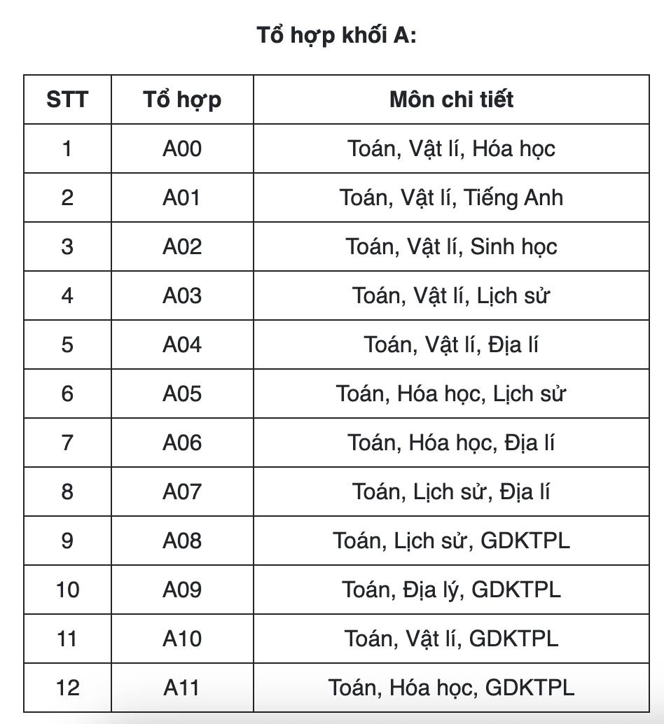thi dai hoc 1