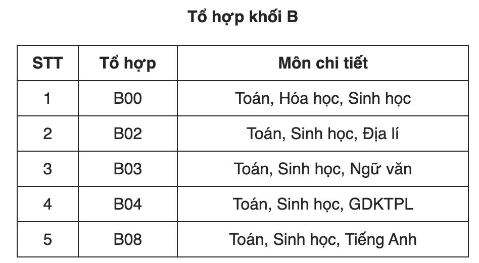 thi dai hoc 2