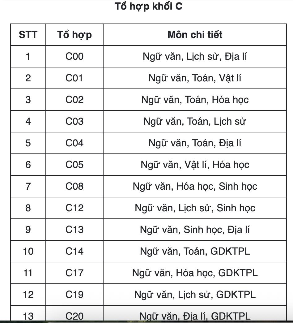 thi dai hoc 3
