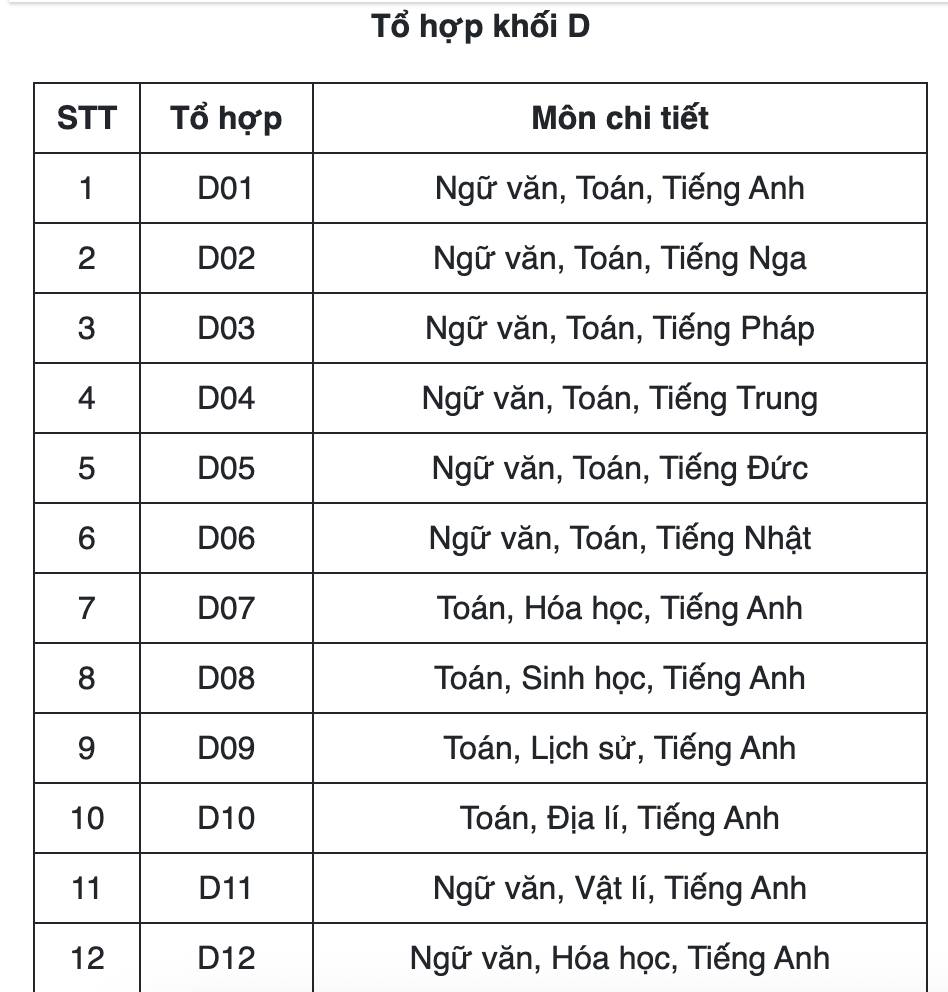 thi dai hoc 4