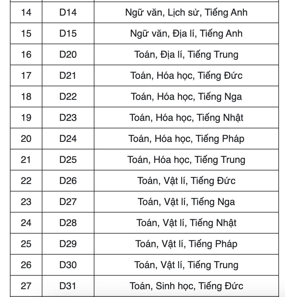 thi dai hoc 5