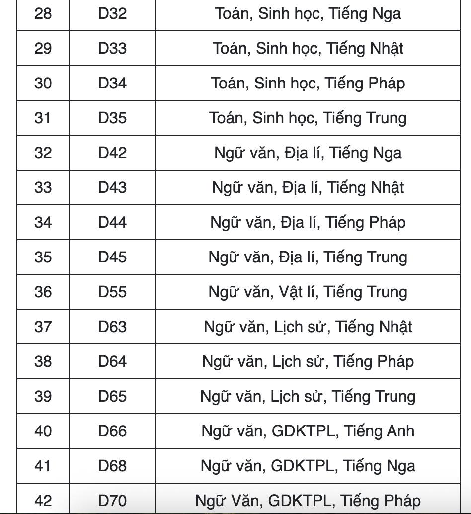 thi dai hoc 6