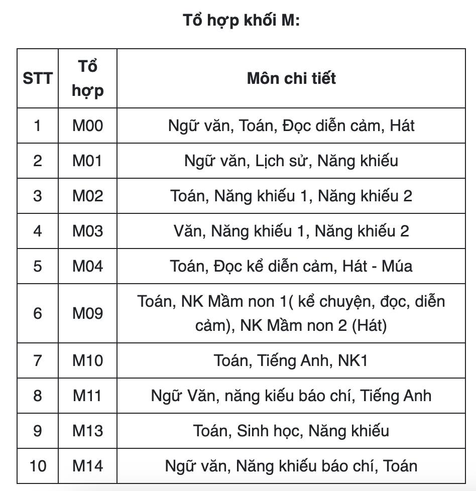 thi dai hoc 8